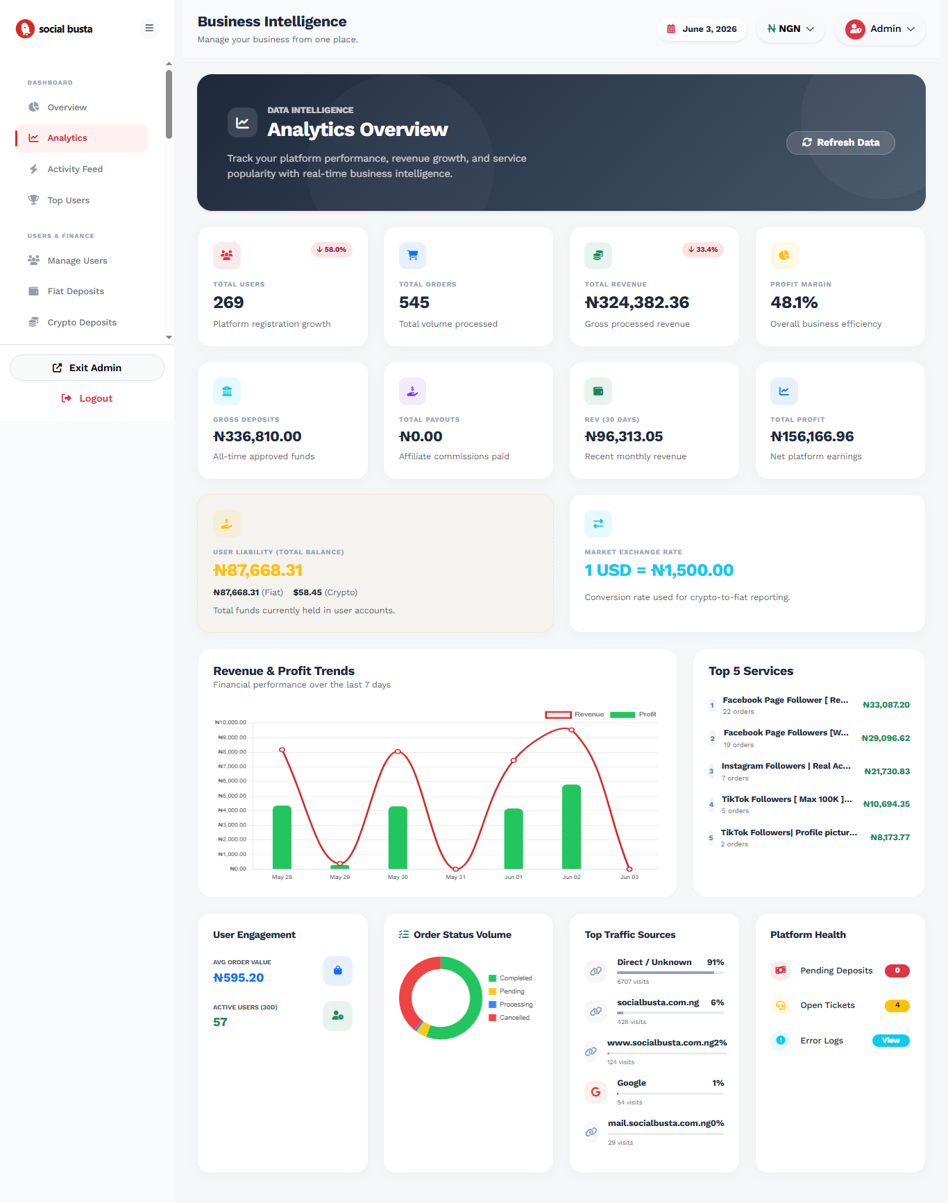 Social Busta | The Fastest Way to Grow on Social Media In Nigeria screenshot